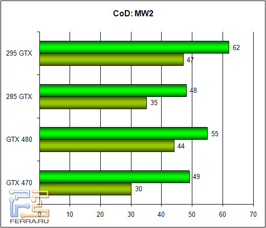 cod_3d