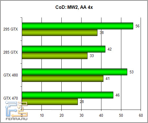 cod_3d_aa