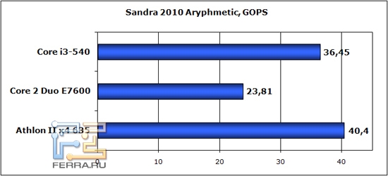 sandra-arythm