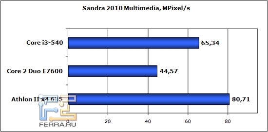 sandra-mm