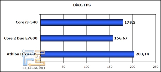 divx