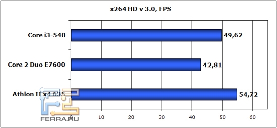 x264