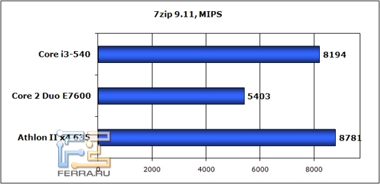 7zip