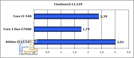 cinebench