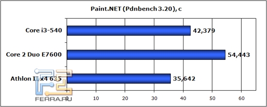 paint