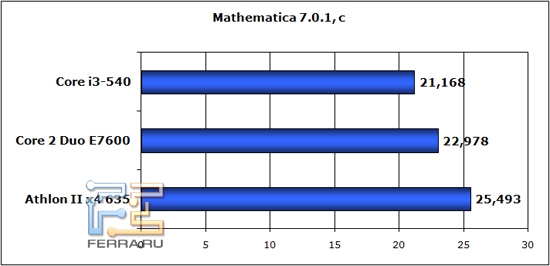 mathematica
