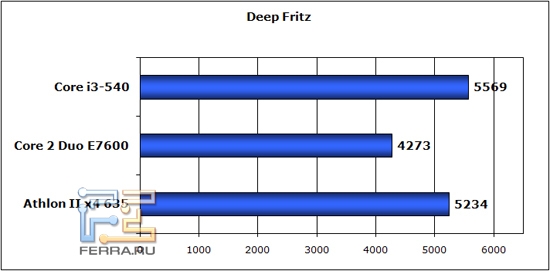 deepfritz