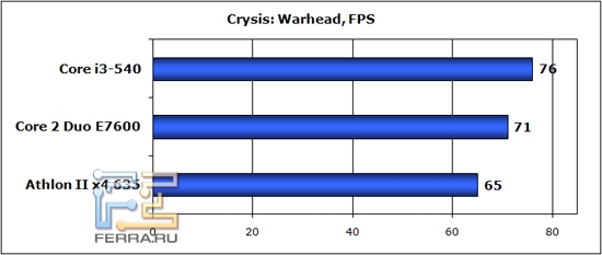 crysiswarhead