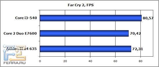 farcry2