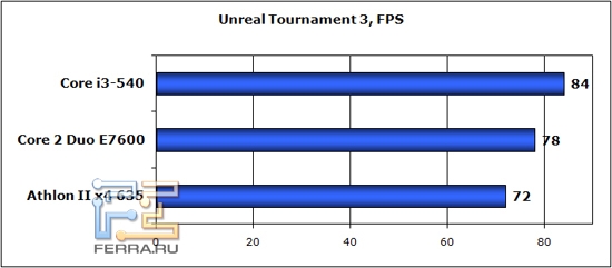 ut3