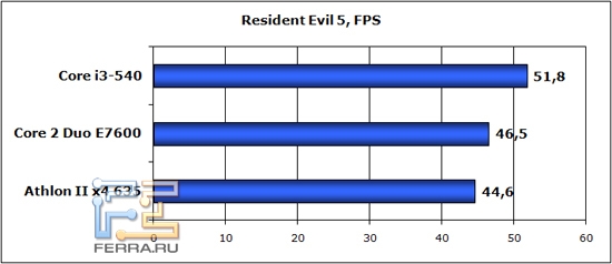 re5