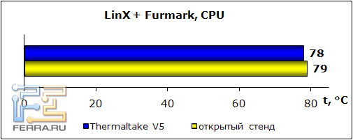 linx+furmark_cpu