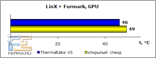 linx+furmark_gpu