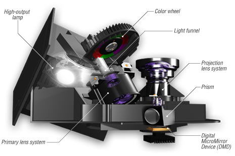 dlp_engine_lg