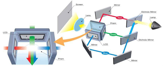 p_epson3LCD
