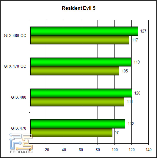 re5