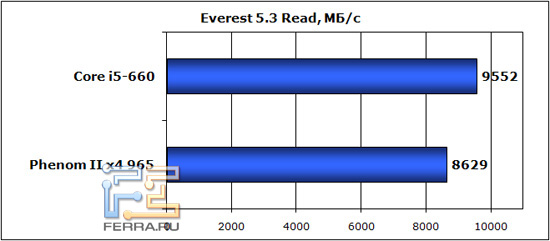 everest_read