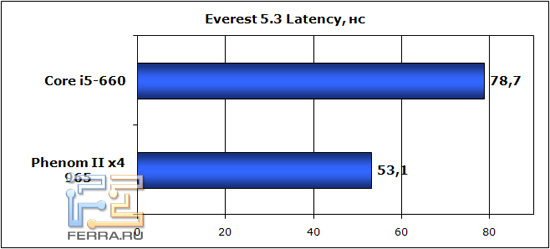 everest_latency