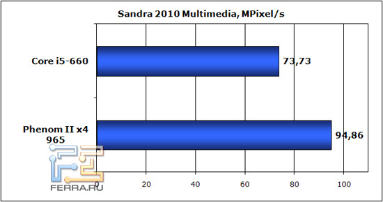 sandra_mm