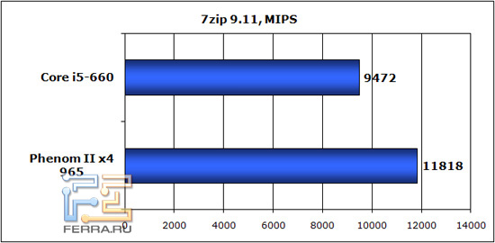 7zip