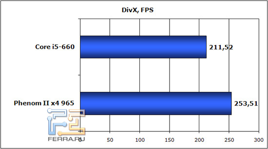 divx