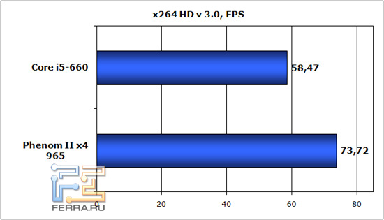 x264