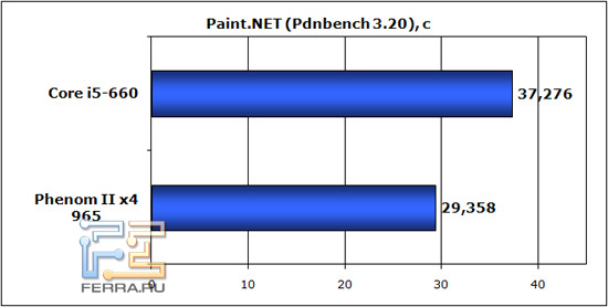 paintnet