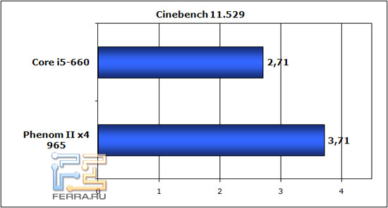 cinebench