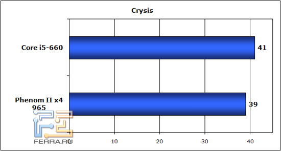 crysis
