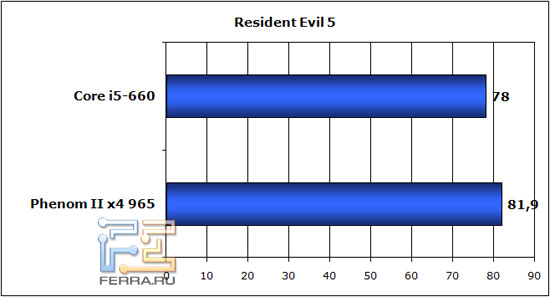 re5