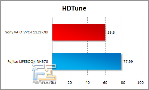 hdtune