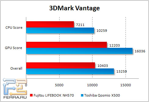 3dmarkvan