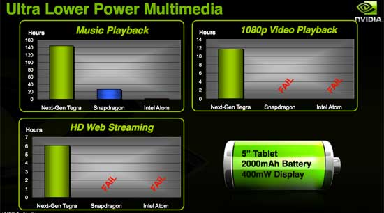 performance_tegra2