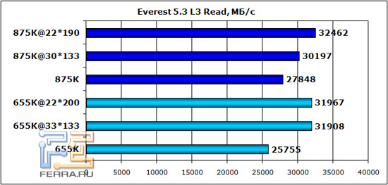 everest_l3_read