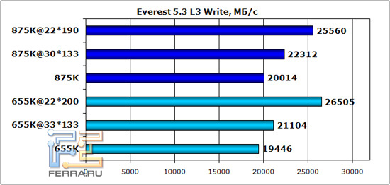 everest_l3_write