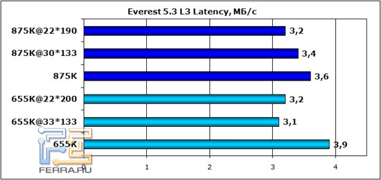 everest_l3_latency