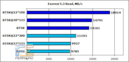 everest_read