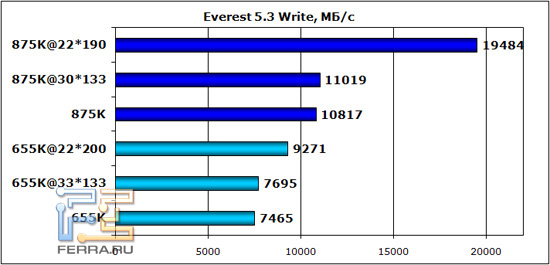 everest_write