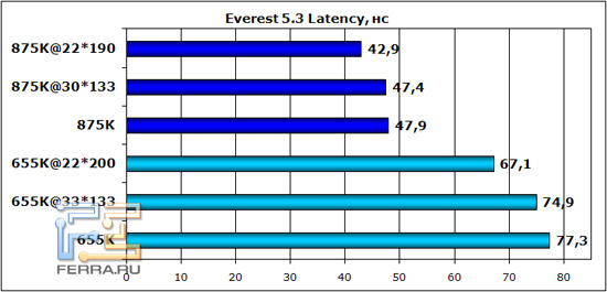 everest_latency