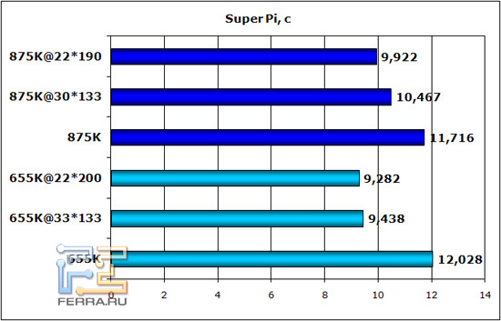 superpi