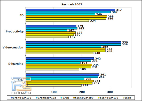 sysmark