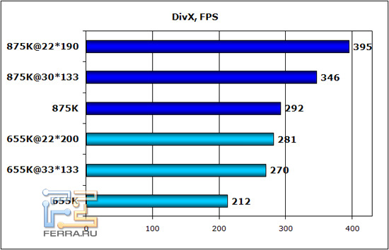 divx