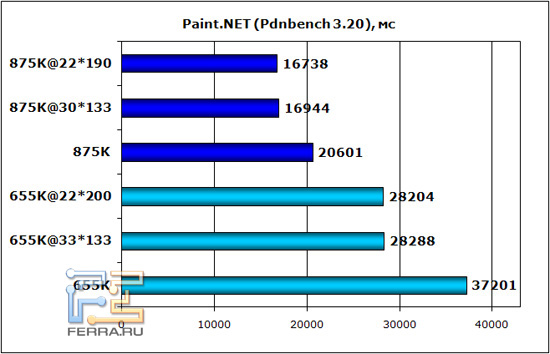 paintnet
