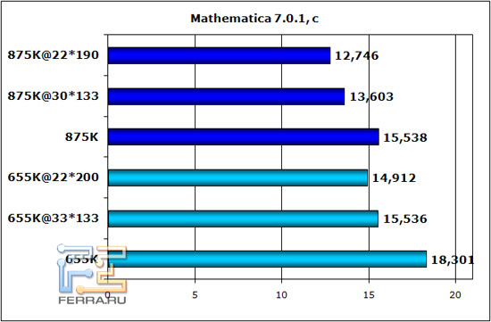 mathematica