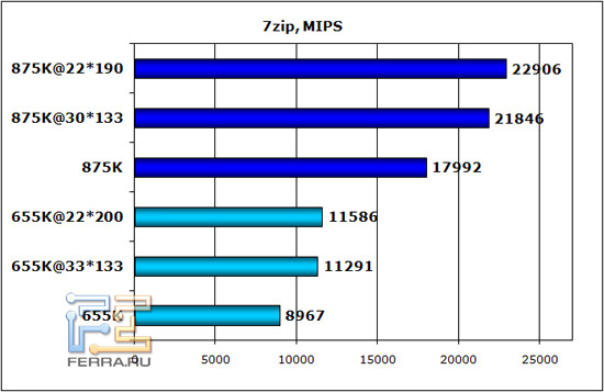 7zip