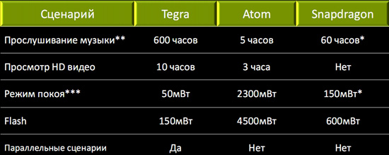 comparison