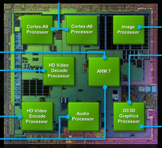 tegra2