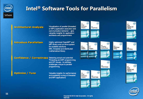 IntelTools