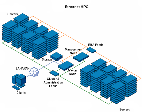 cluster_scheme3_zt_ru