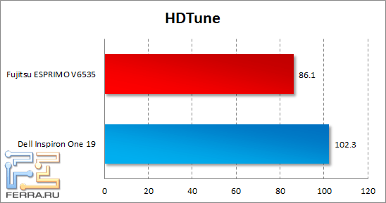 hdtune